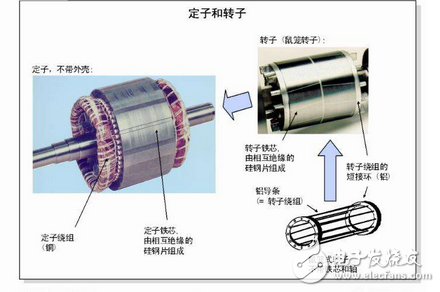 變頻電機的優缺點都有哪些？變頻電機和普通電機的五大區別分析