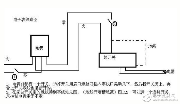 電表如何調(diào)快慢_電表偷電接線方法圖_偷電方法不動(dòng)電表圖解