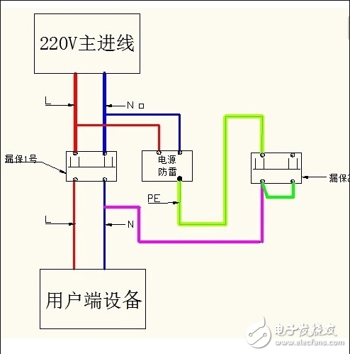 漏電保護(hù)器跳閘原因_漏電保護(hù)器跳閘合不上