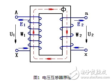 電壓互感器工作原理、作用、運行規(guī)定、圖形符號、接線方法