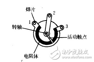 電位器工作原理、結構、判斷電位器的好壞、分類、接線圖、主要參數