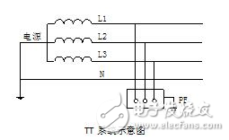 TT系統原理、應用、與TN系統區分