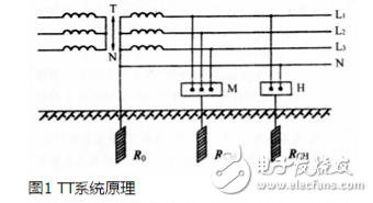 TT系統原理、應用、與TN系統區分