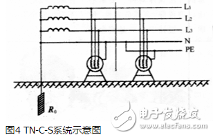 TT系統原理、應用、與TN系統區分