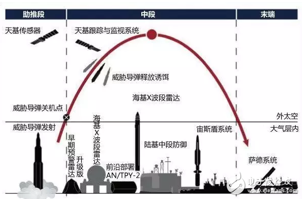 韓國民眾冒雨抗議部署“薩德”，什么是薩德？部署薩德的后果是啥！