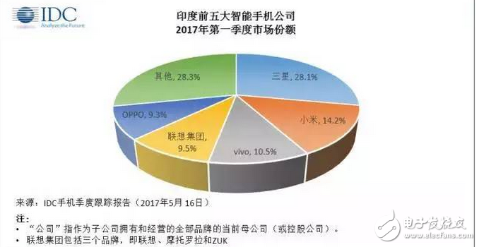 ***變成中印手機盛宴?楊元慶的聯想和雷軍的小米,你們還好嗎?