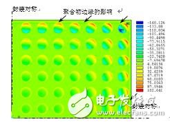 WLCSP封裝在機械性能方面的特異性