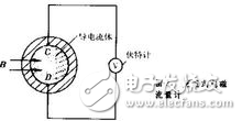 電磁流量計選型與電磁流量計使用說明詳解