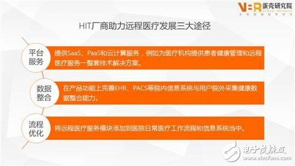 穿戴式醫療設備MCU選型對比分析