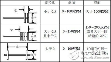 氣體放電管如何檢查_氣體放電管響應(yīng)時間