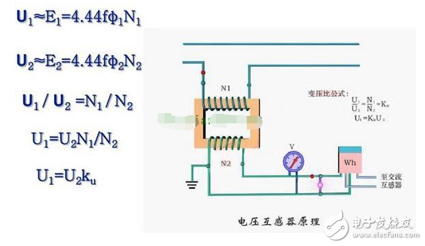 電流互感器的工作原理_電流互感器型號參數(shù)的含義_互感器接線圖及原理