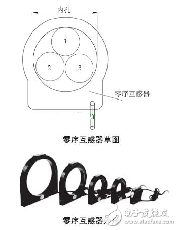 零序互感器原理_零序互感器作用詳解_零序電流互感器設計選型