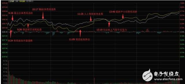 聯(lián)通混改方案出爐！聯(lián)通混改三大巨頭參股能否引爆大盤？聯(lián)通打響混改第一槍下一個(gè)是誰(shuí)？