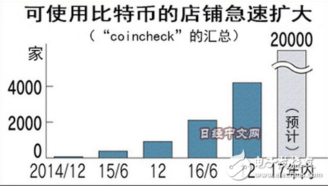 比特幣取代美元成為全球通用貨幣？日本力推比特幣支付，比特幣將迎來第二春