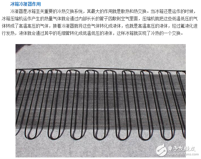 冰箱冷凝器工作原理、作用、位置、清潔、分類