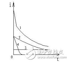 為什么要測量電力設(shè)備的吸收比？吸收比為什么要大于1.3？