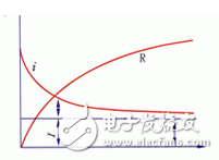 為什么要測量電力設(shè)備的吸收比？吸收比為什么要大于1.3？