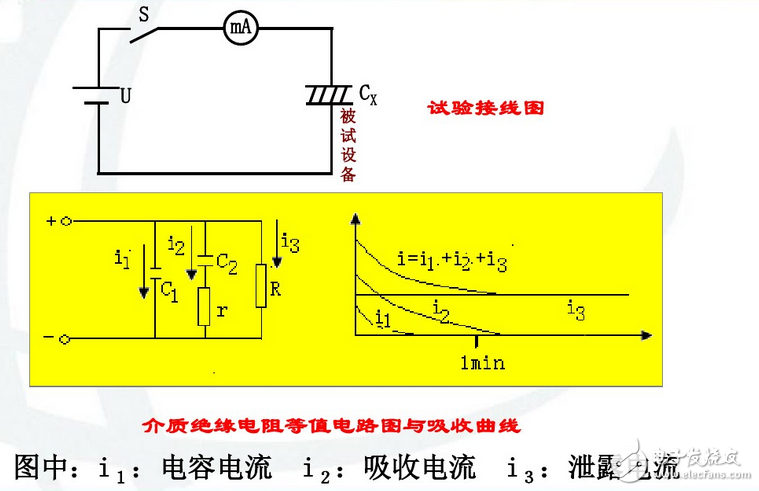 為什么要測量電力設(shè)備的吸收比？吸收比為什么要大于1.3？