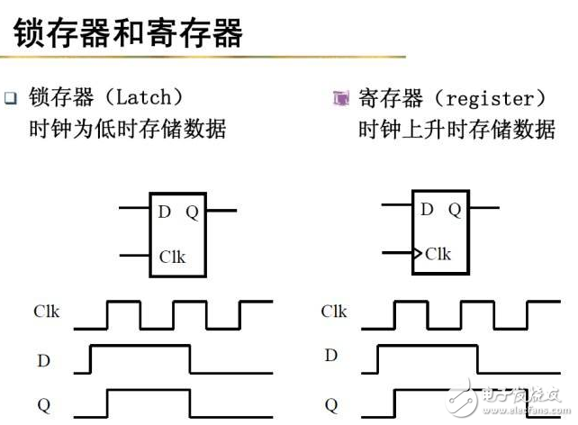 什么是觸發器？鎖存器和觸發器的區別？