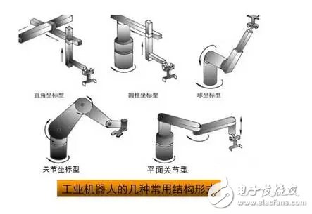 工業(yè)機(jī)器人的結(jié)構(gòu)、驅(qū)動(dòng)及控制系統(tǒng)