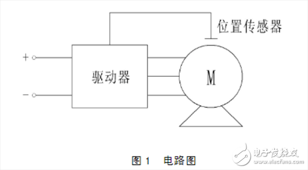  帶你了解永磁無刷直流電動機的企業(yè)標準