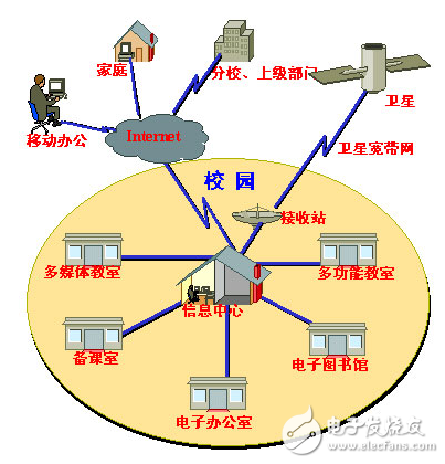 校園網(wǎng)網(wǎng)絡(luò)信息安全系統(tǒng)設(shè)計(jì)應(yīng)用方案