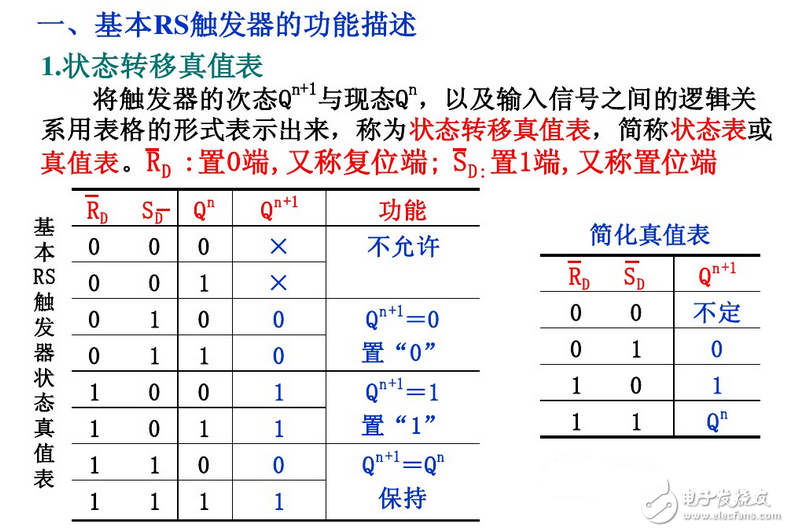 什么是觸發器？鎖存器和觸發器的區別？