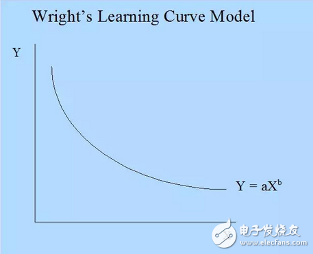 ***科技界恐要鬧出大笑話：極紫外光刻機讓***電力供應(yīng)吃緊？總統(tǒng)府里的那只老母雞最耗電