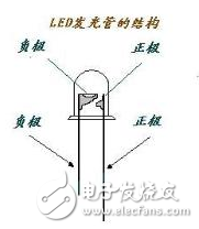 led燈珠怎么測量好壞？led燈珠更換？LED燈珠壞了怎么修？