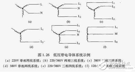 TN接地系統_TN系統的區別_TN系統用在什么場合