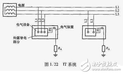 TN接地系統_TN系統的區別_TN系統用在什么場合