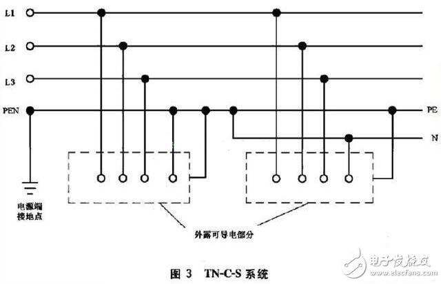 TN接地系統_TN系統的區別_TN系統用在什么場合