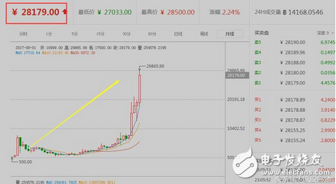 還在疑惑區塊鏈、比特幣是什么鬼么？又炒起來了？比當年牛市還瘋狂