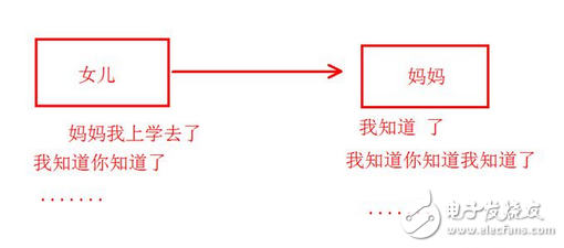 還在疑惑區塊鏈、比特幣是什么鬼么？又炒起來了？比當年牛市還瘋狂