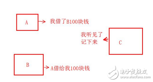 還在疑惑區塊鏈、比特幣是什么鬼么？又炒起來了？比當年牛市還瘋狂