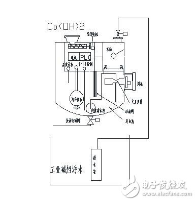 多用途環(huán)保設(shè)備實(shí)現(xiàn)霧霾治理里程碑式跨越