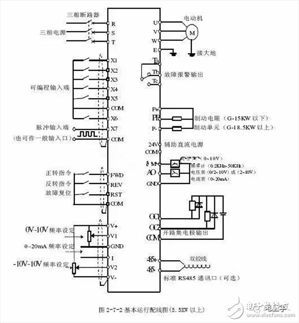 變頻電機(jī)到底是什么？