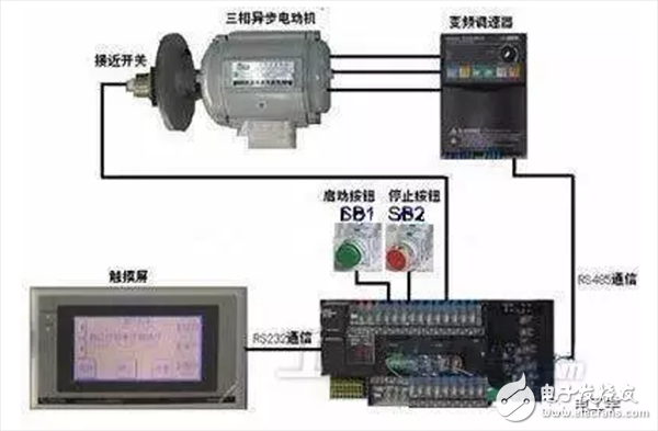 變頻電機(jī)到底是什么？