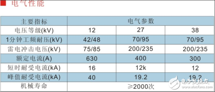 油浸式高壓負荷開關_二工位油浸式負荷開關_四工位油浸式負荷開關