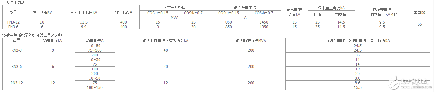 戶內高壓負荷開關_戶內高壓負荷開關型號含義