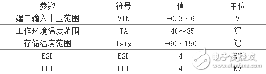 兼容WPC Qi標準的5V無線充電解決方案與高通Halo車用無線充電技術分享