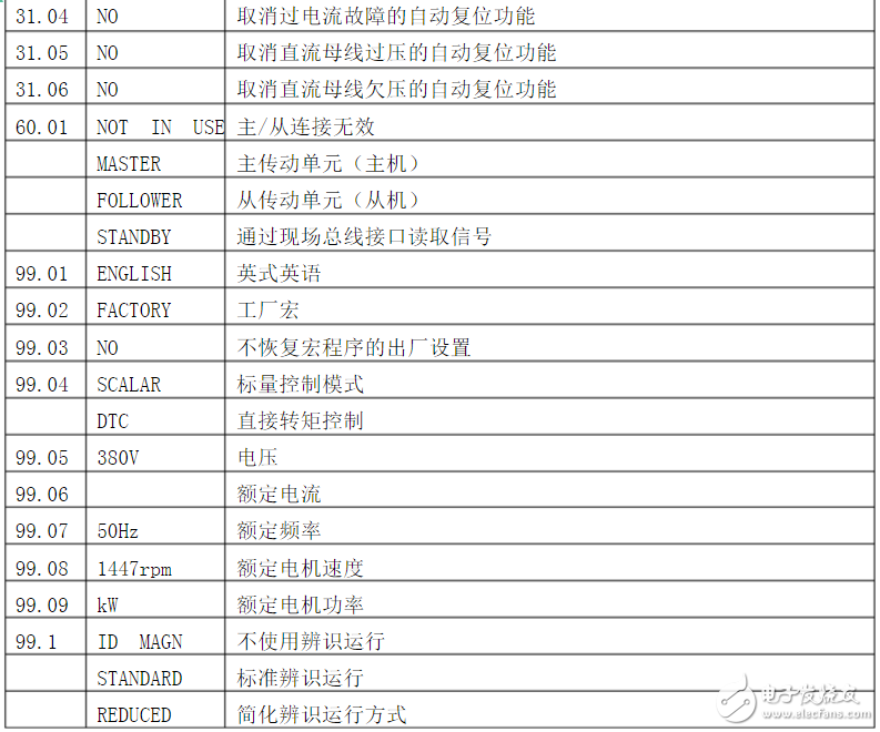 ABB變頻器參數(shù)設(shè)置_ABB變頻器主要參數(shù)表_ABB參數(shù)設(shè)置步驟