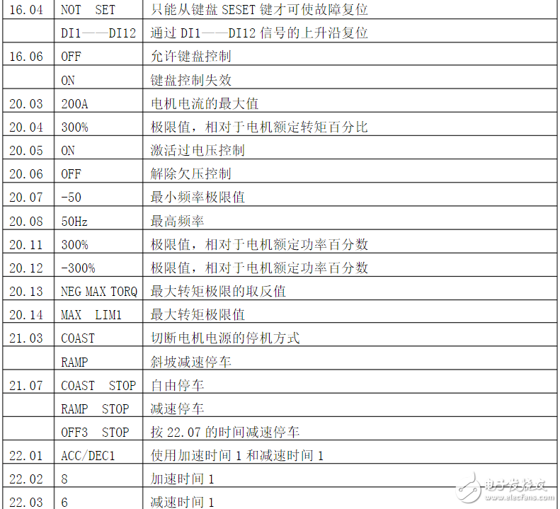 ABB變頻器參數(shù)設(shè)置_ABB變頻器主要參數(shù)表_ABB參數(shù)設(shè)置步驟