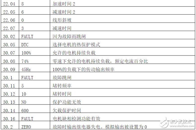 ABB變頻器參數(shù)設(shè)置_ABB變頻器主要參數(shù)表_ABB參數(shù)設(shè)置步驟