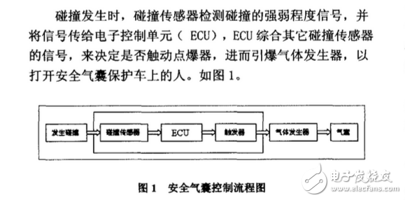 碰撞傳感器動作的原因揭秘:碰撞傳感器安裝位置與檢測很重要