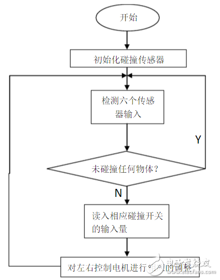 碰撞傳感器流程圖、電路原理圖、檢測注意事項