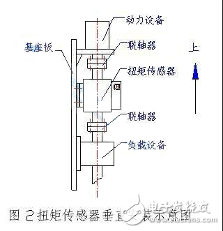 扭矩傳感器作用_扭矩傳感器工作原理_扭矩傳感器的安裝