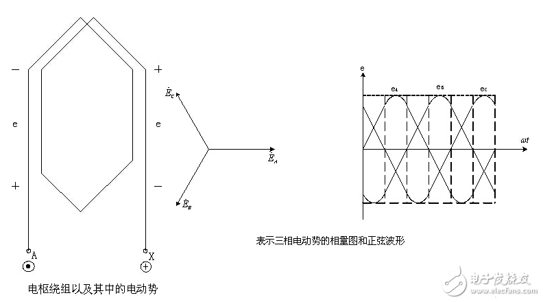 交流發電機的輸出特性_普通交流發電機工作原理_三相交流發電機工作原理