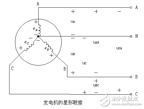 交流發電機的輸出特性_普通交流發電機工作原理_三相交流發電機工作原理