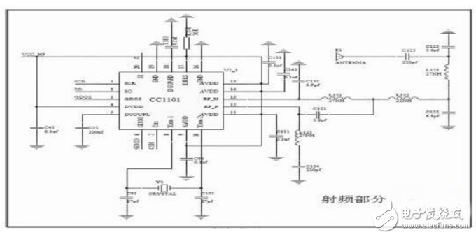 基于STM32F103RB和CC1101的無線數傳模塊設計